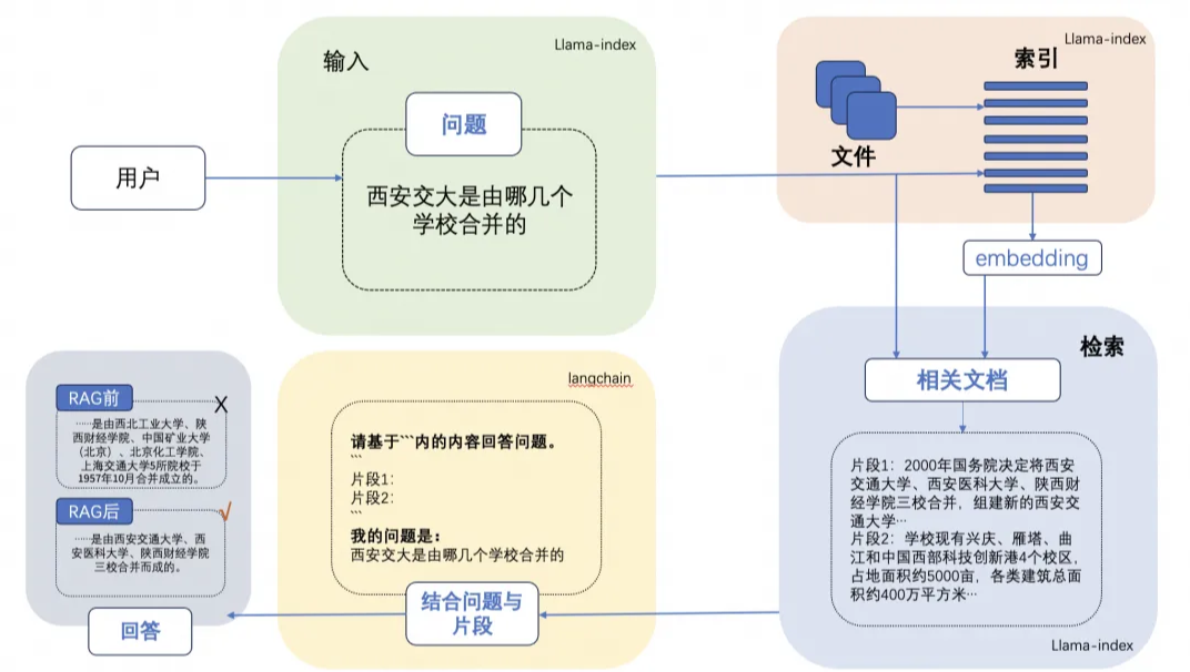 虚拟的现实 > D101-大模型基础知识篇 > image-2025-7-19_10-24-33.png