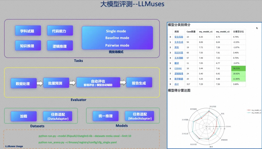 虚拟的现实 > D101-大模型基础知识篇 > image-2025-7-19_10-25-58.png